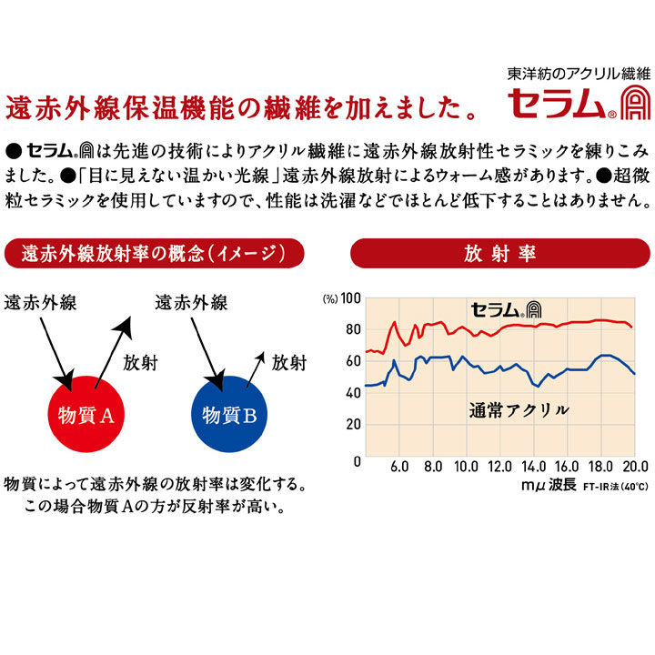 シルクサポーター 手首用：La-VIE公式オンラインショップ‐AUSSIE、La-VIE（フィットネス・健康器具）の通販‐